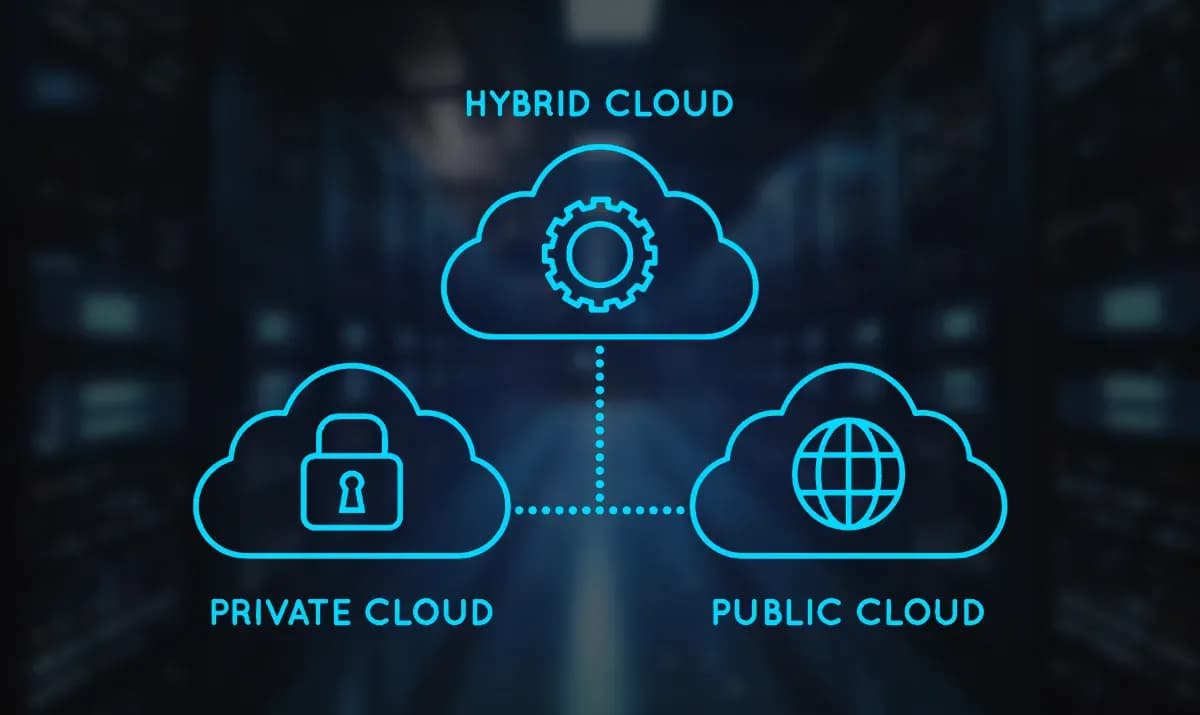 Hybrid-&-Multi-Cloud
